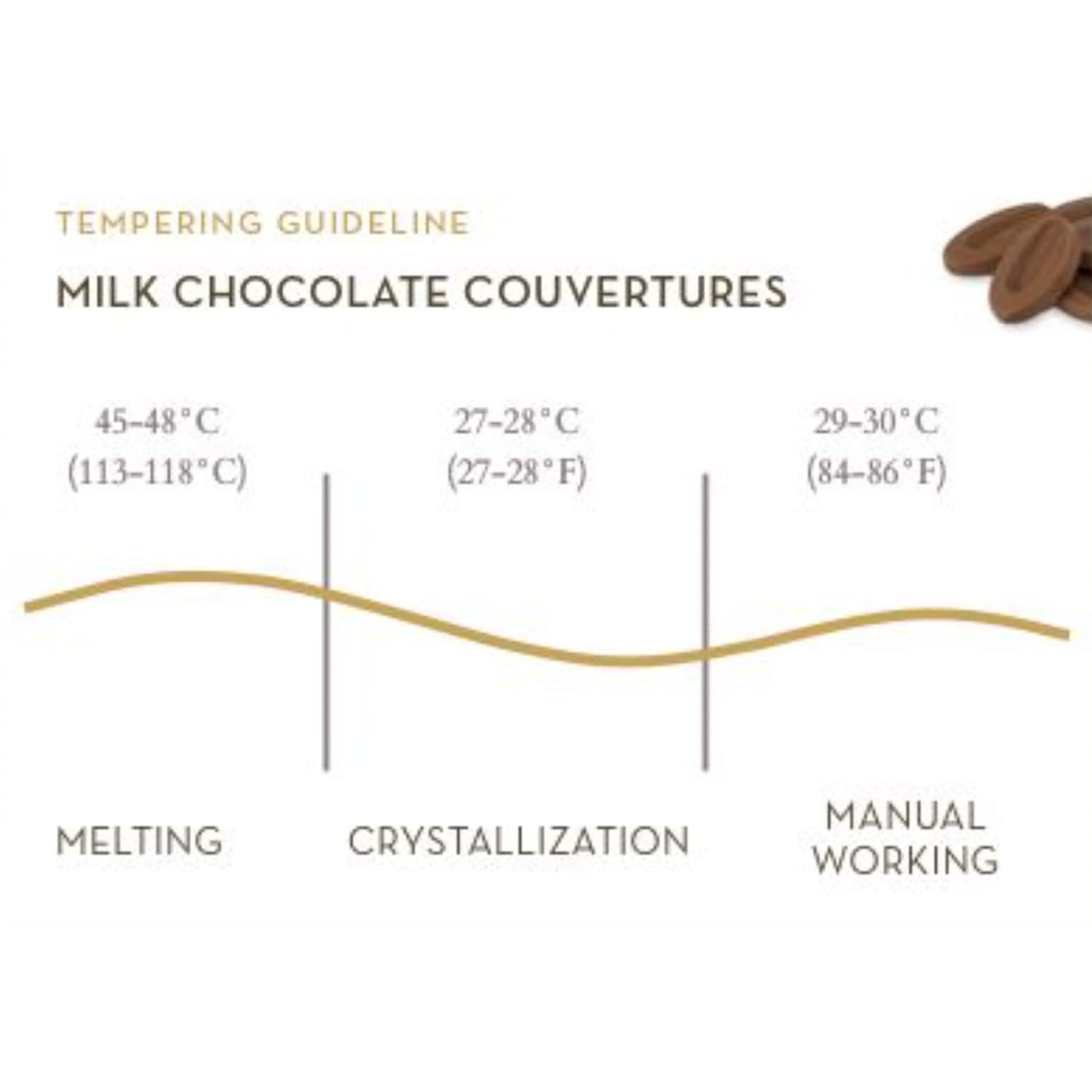 Valrhona Premium Baking Chocolate Discs (Feves), Creamy Milk JIVARA 40% w/Hints of Vanilla and Malt, and CARAMELIA 36% Cacao. Creamy, Caramel, Salted Butter Notes, For Cookies, Cakes, and more