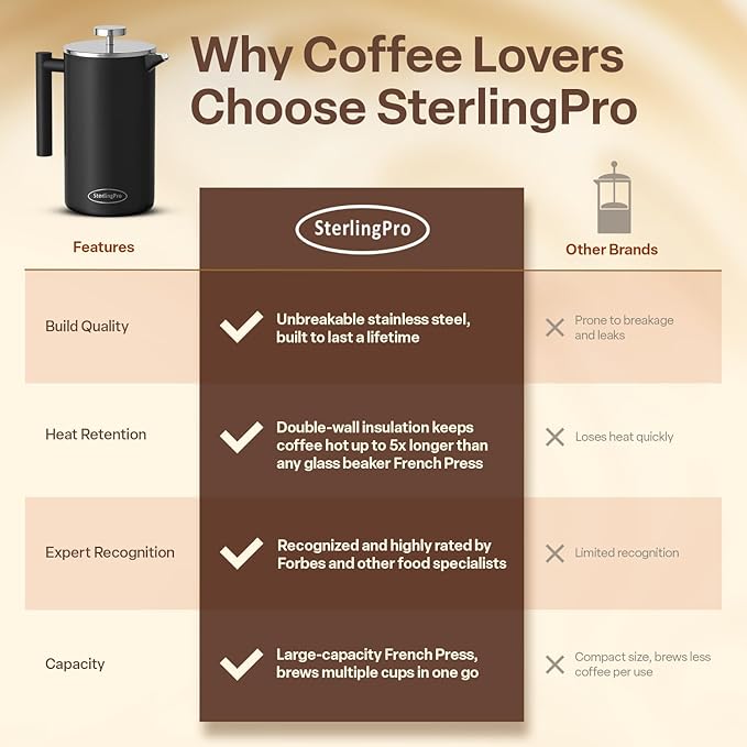 SterlingPro Stainless Steel French Press Coffee Maker 1.5 L (51 oz) Black – Double Walled Insulated Large Coffee Press, Durable Design Keeps Drinks Hot, Easy to Use and Clean for Rich Flavor Brewing