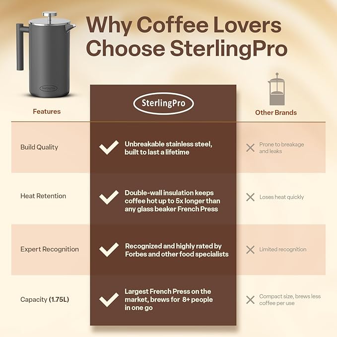 SterlingPro Stainless Steel French Press Coffee Maker 1.75 L (59 oz) Grey – Double Walled Insulated Extra Large French Press, Durable Design Keeps Drinks Hot, Easy to Use and Clean for Rich Flavor