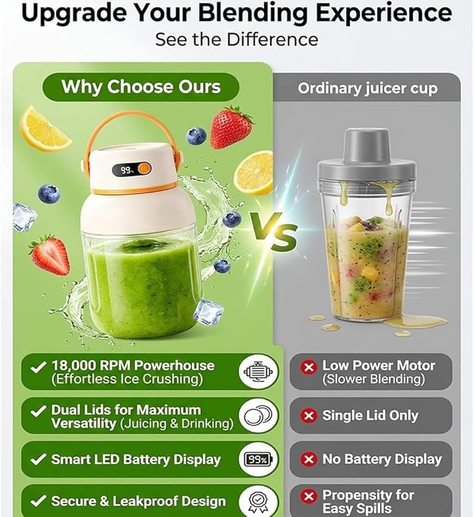 Portable Electric Juicer Cup with Zero Cord Hassle, Fresh Juicer Portable Blender with Digital Display, Leakproof USB-C Rechargeable Personal Blender for Home, Travel, Easy Clean (2a,1200ml)