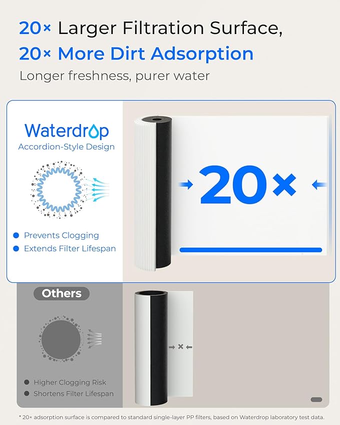 Waterdrop 17UA Under Sink Water Filter, 3 Years, Under Sink Water Filtration System, Reduces PFAS, PFOA/PFOS, Lead, Chlorine, Under Sink Water Filter, NSF/ANSI 42 Certified