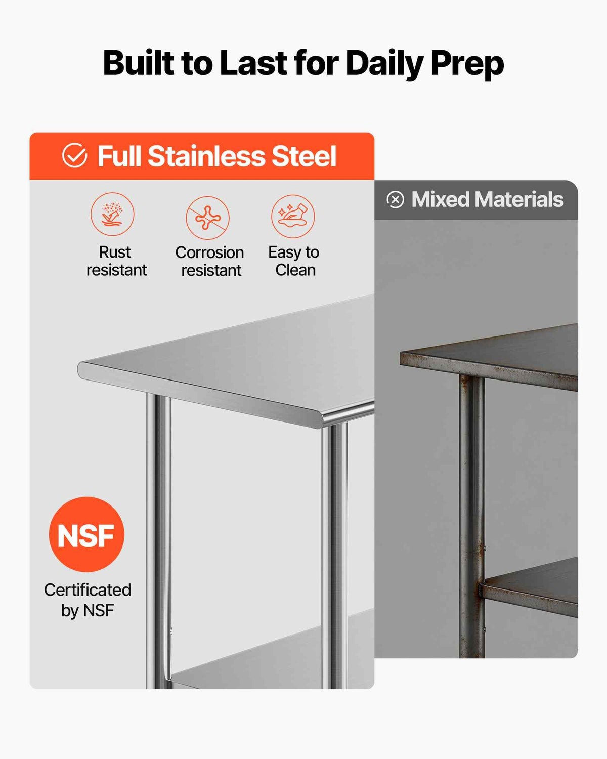Stainless Steel Work Table, 24x72 Inch Food Prep Table, Commercial Kitchen Workstation with Adjustable Undershelf, Metal Heavy Duty Utility Worktable, for Restaurant Home Hotel Garage Outdoor