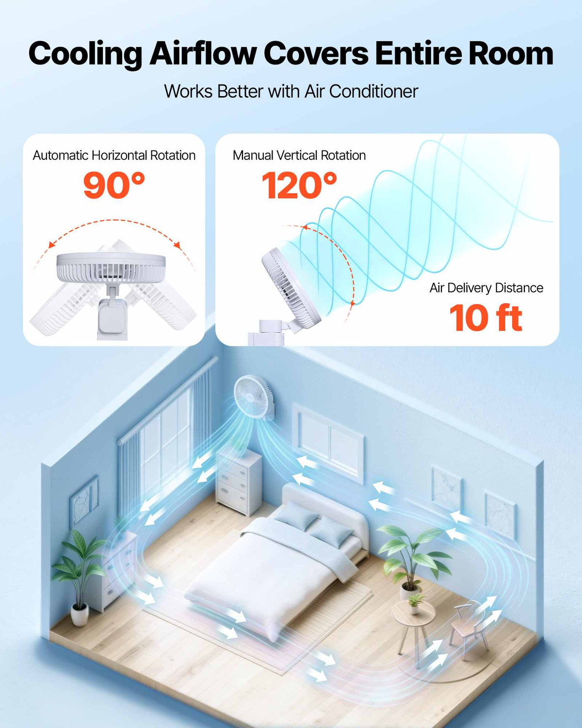 8.5 in Wall Mount Fan, Oscillating Hanging Fan with Remote Control, 10 ft Powerful Airflow, DC Motor, 4 Speeds & Timer, Auto 90° Horizontal & Manual Vertical Tilt, Ideal for Home, Office, RV