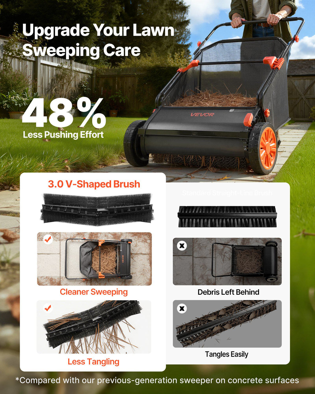 Push Lawn Sweeper, 26 in Leaf & Grass Collector with 7 cu. ft. Hopper Bag, Adjustable Brush Height & Spinning Brushes, Heavy Duty Yard Sweeper with Rubber Wheels for Leaves Grass Cleanup