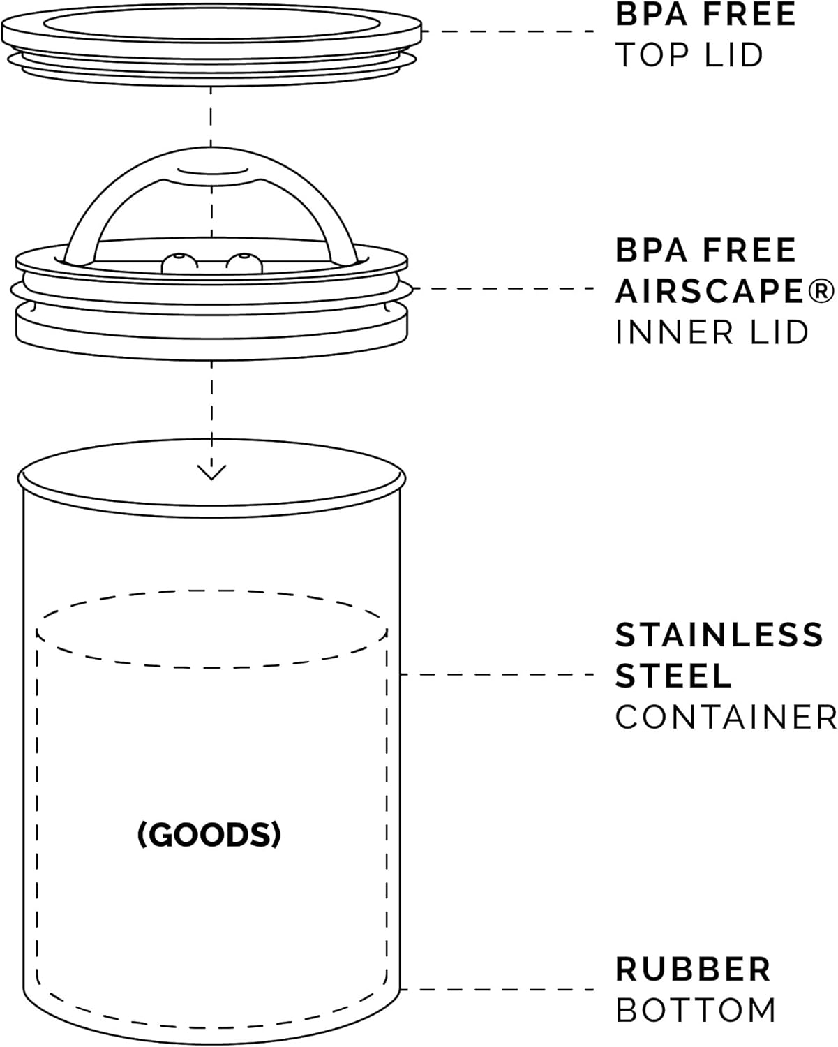 Planetary Design Airscape Stainless Steel Coffee Canister | Food Storage Container | US Patented Airtight Lid | Push Out Excess Air Preserve Food Freshness (Small, Matte Blue)