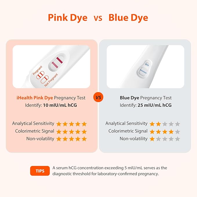 iHealth Early Detection Pregnancy Test Kit: 3 Test Sticks +10 Strips & 10 Cups | 99% Accurate Home HCG Tests, Results 6 Days Sooner, 10mIU/mL Sensitivity