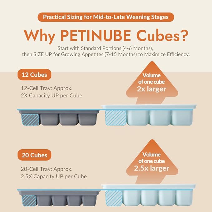 Baby Food Storage Silicone Cubes with Clip-On Lid Freezer Tray Baby Food Soups Purees Ice Safe Design Made in Korea(20cubes 0.8oz, Sand Beige Set of 2)