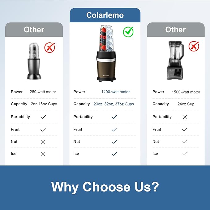 Colarlemo 12-Piece Smoothie Blender Maker 25,000 RPM Personal Blender for Ice Crushing Smoothies & Frozen Drinks Nuts with 23oz, 32oz, 37oz Portable Cups Two 6-Leaf Stainless Steel Blades, Coffee
