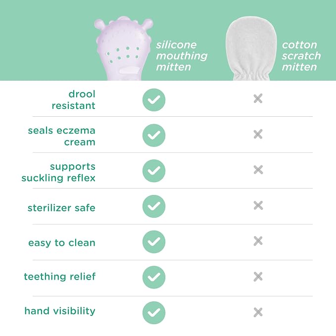 Olababy Clear Sense Silicone Mouthing Mitten (2PK) – Perfect for mouthing and Teething Babies, Adjustable Strap, BPA and Plastic-Free, 0-6 Months, Baby Essentials & Shower Gift (Mint)