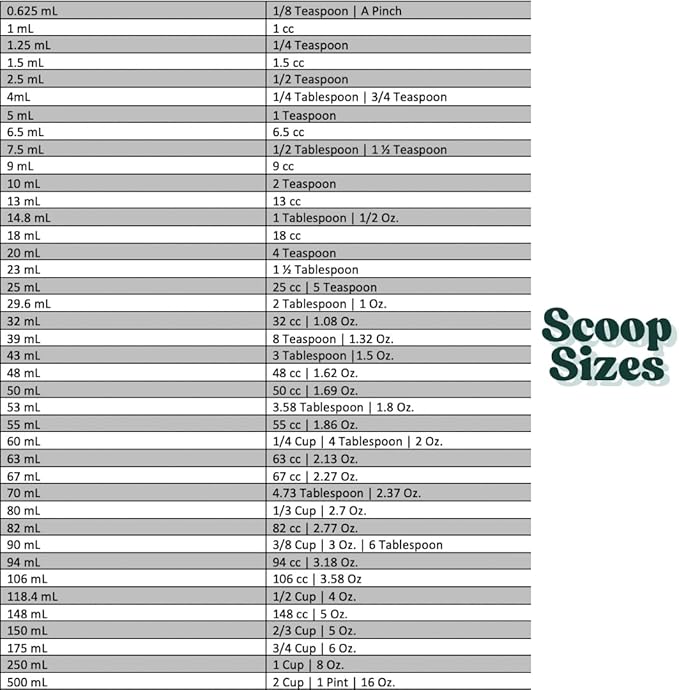 1.5 mL (1.5 CC) Long Handle Scoop for Measuring Coffee, Pet Food, Grains, Protein, Spices and Other Dry Goods (Pack of 25)