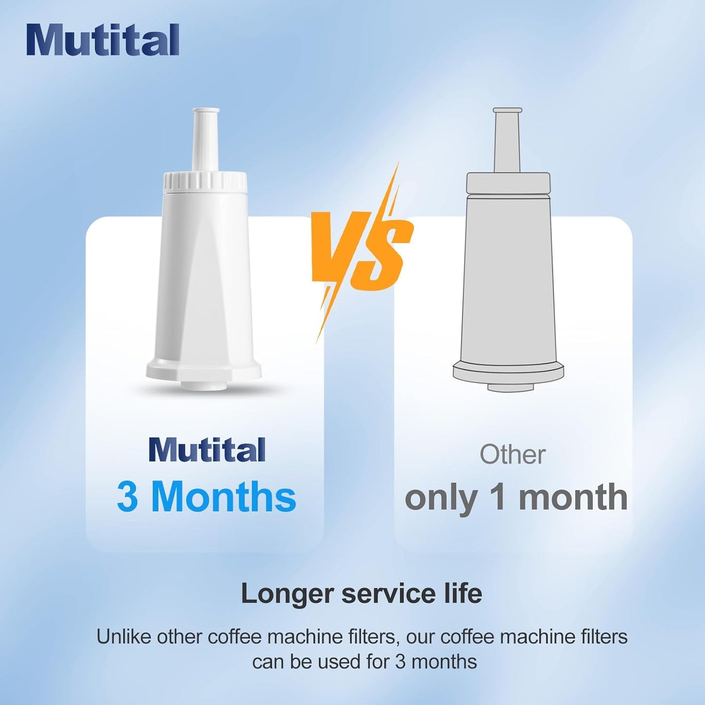 Water Filter for Breville Barista Touch Espresso Machine BES880, Barista Pro BES878, Oracle Touch BES990, Oracle BES980 & Dual Boiler BES920 Bambino ClaroSwiss Sage, BES008WHT0NUC1 (6 Pcs)