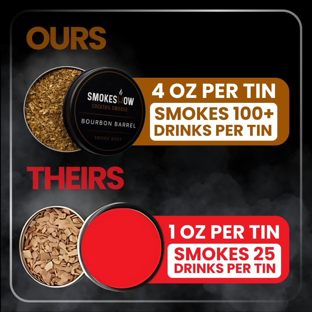 Bundle with Kitchen Torch, One Flavor of Wood Chips Apple (No Butane Included)