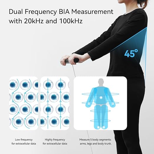 Smart Scale with BMI Body Fat Muscle Mass, 8 Sensors Body Composition Scales Most Accurate Body Pod Scale, FSA&HSA Eligible