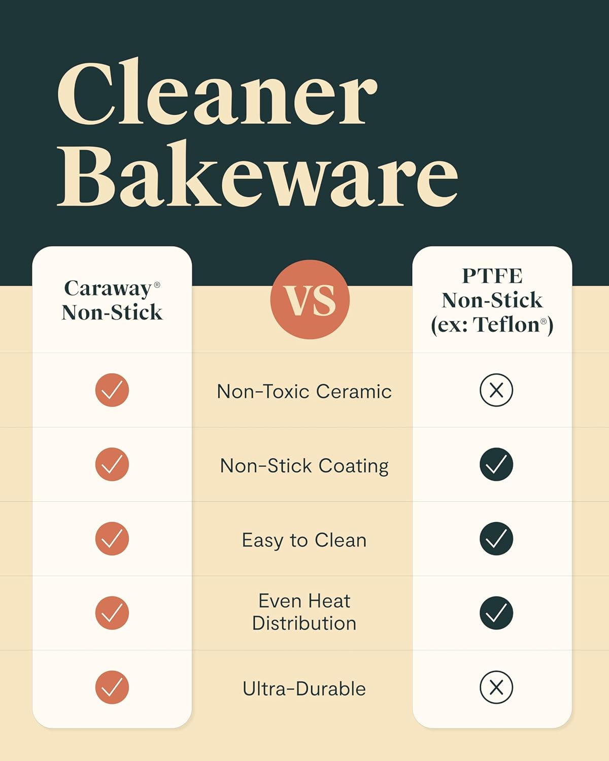 Caraway Non-Stick Ceramic 12-Cup Muffin Pan Duo - Naturally Slick Ceramic Coating - Non-Toxic, PTFE & PFOA Free - Perfect for Cupcakes, Muffins, and More - Slate