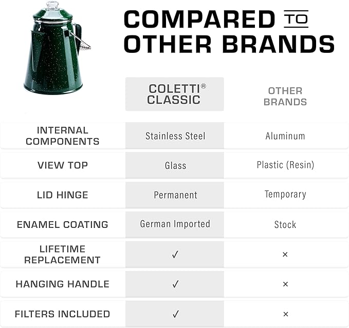 COLETTI Classic Percolator Coffee Pot — The Most Nostalgic Camping Coffee Pot, Now Modernized [Green Enamel, 12 Cup]