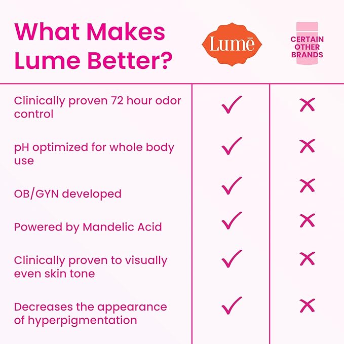 Lume Whole Body Deodorant - Invisible Cream Tube - 72 Hour Odor Control - Aluminum Free, Baking Soda Free, Skin Safe - 3.0 ounce (Pack of 2) (Soft Powder)