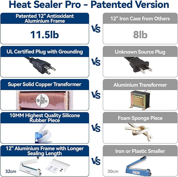 Sealer Pro, Patented 12-inch Impulse Heat Sealer, 7-mm Sealing Width Super Heavy Duty Bag Sealing Machine with Extra 2 Replacements, 1Fuse Included, Dragon Fruit