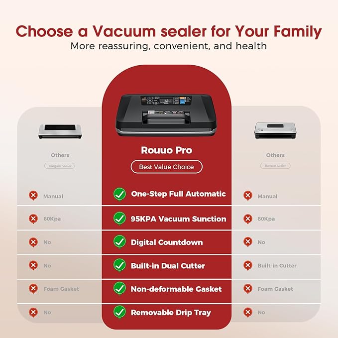 Vacuum Sealer for Food, 10 Modes 95KPa vacuum sealer for Wet/Dry Food, Automatic Food Vacuum Sealer Machine with Double Seal Strip, Built-in Cutter & Roll Storage, Complete Kit with Bags