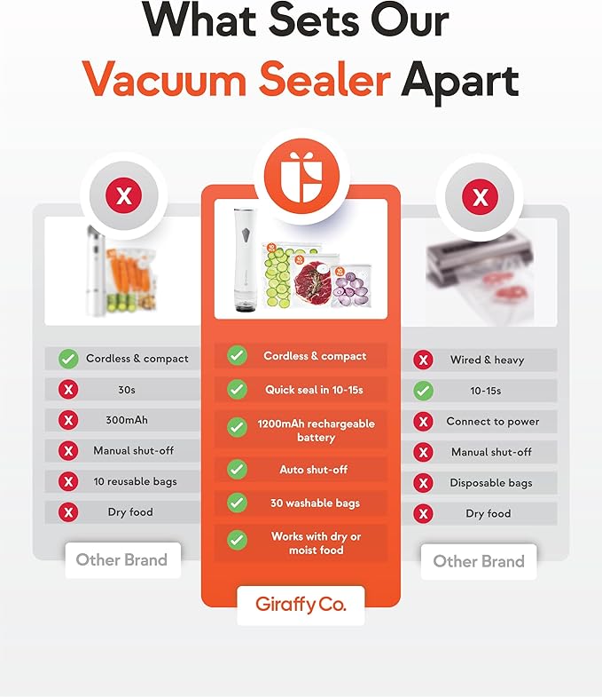 Reusable Vacuum Sealer Bags – 30 Big Food Storage Bags (30x34cm/11.8x13.4in), BPA-Free, Leak-Proof & Odor-Resistant, Compatible with Vacuum Sealer Machines