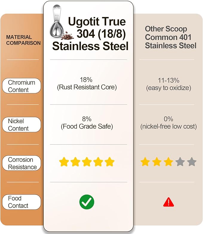 Ugotit Coffee Scoop for Ground Coffee, 1 Tablespoon Measuring Scoop Set, Heavy-Duty Short Handle 304 Stainless Steel, Fits Coffee Canisters, Protein Powder, Espresso, Tea (2 Pack)
