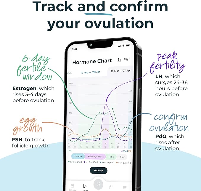 Inito Fertility Monitor & Hormone Tracker for Women | Estrogen, LH, PdG (Urine Metabolite of progesterone), FSH | Track and Confirm Ovulation | Includes 15 Test Strips (iPhone 7/8 / SE2020)