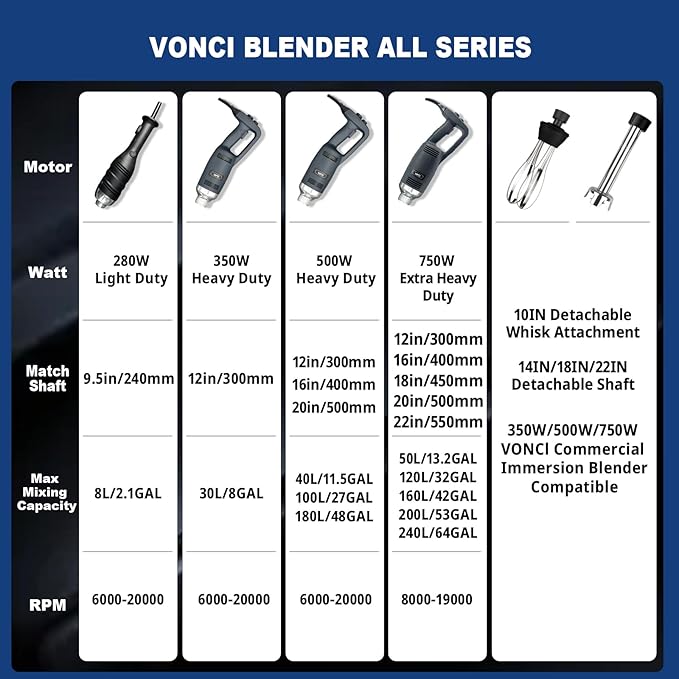 VONCI 14inch Commercial Immersion Blender Detachable Shaft, 350W, 500W & 750W Compatible, Stainless Steel Removable Shaft.