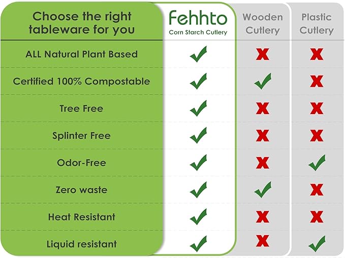100% Compostable Knives, 7.7" 150pcs Large Disposable Cornstarch Cutlery Heavy Duty Eco-Friendly Utensils Durable and BPI-Certified Party Supplies No Plastic, Ivory White
