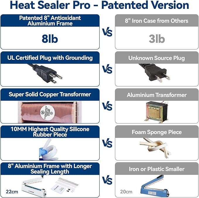 Sealer Pro, 8-inch Impulse Heat Sealer, 2-mm Sealing Width Super Heavy Duty Bag Sealing Machine with Extra 2 Replacements,Black