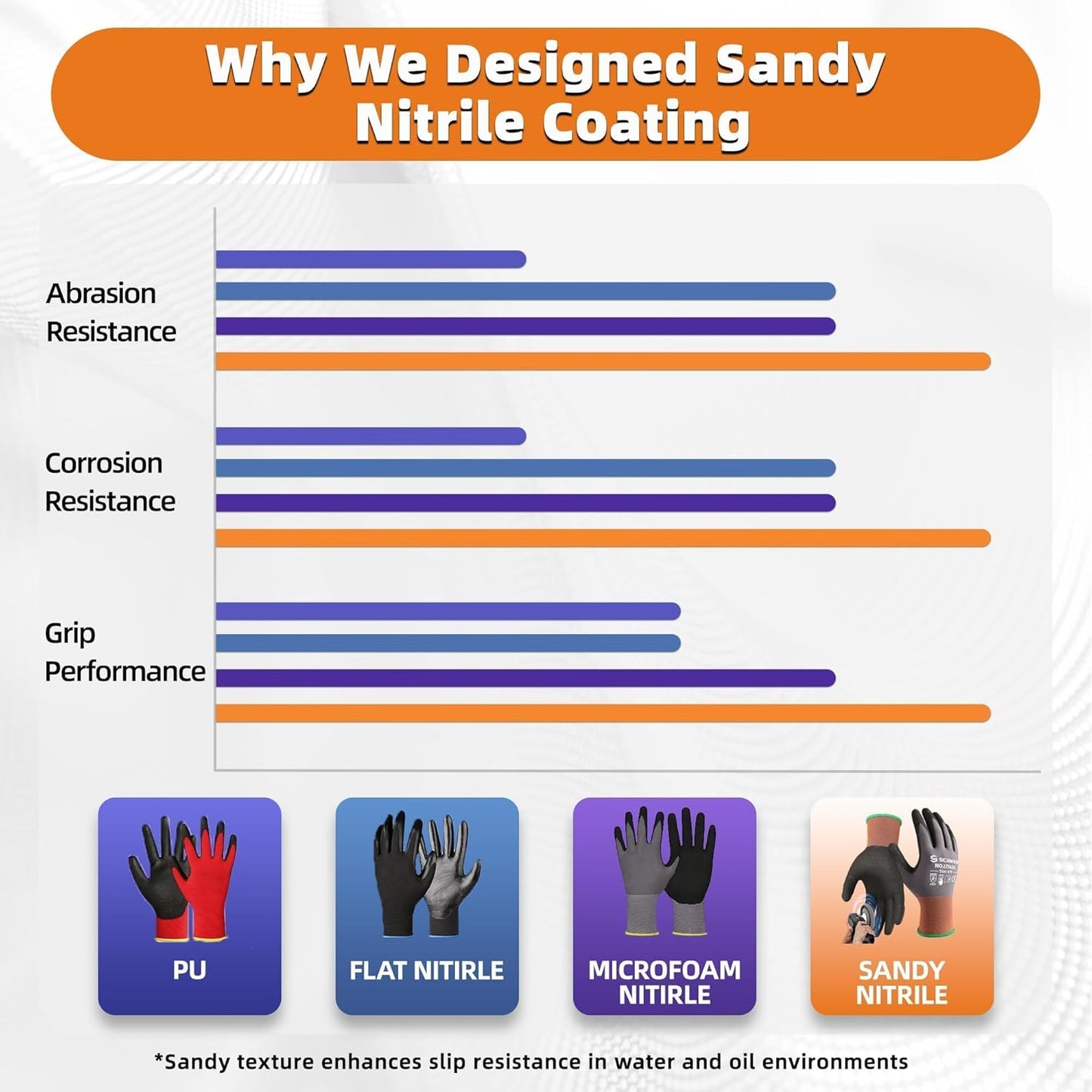 Schwer 12 Pairs Safety Work Gloves with Sandy Nitrile Coating LT5626, Max Abrasion Resistance Heavy Duty Glove with Grip for Men Women, Ideal for General Use, Mechanic, Construction, Gardening, 2XL