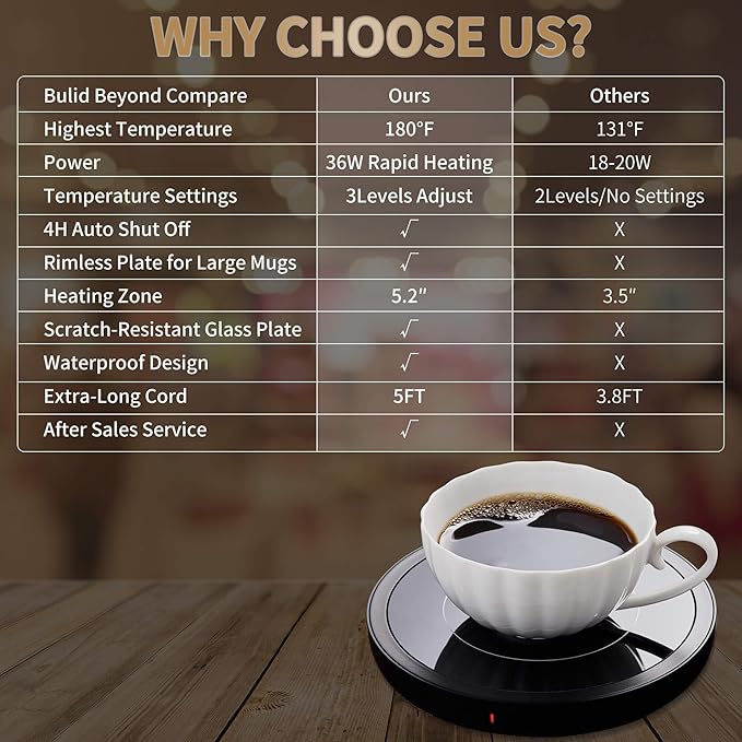 Coffee Mug Warmer for Desk 4H Auto Shut Off, Smart Coffee Cup Warmer with 3 Temperature Setting, Electric Mug Warmer Plate for Coffee, Milk, Tea (Black)