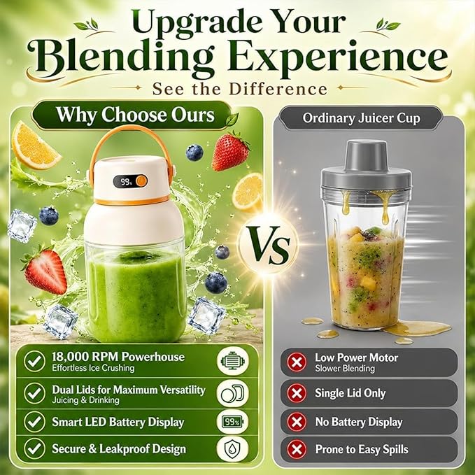 Multifunctional Portable Juicer Cup, Portable Electric Juicer Cup with Zero Cord Hassle, USB-C Rechargeable Travel Juicer for Home, Gym, Office and Outdoor (1000ml, 1)