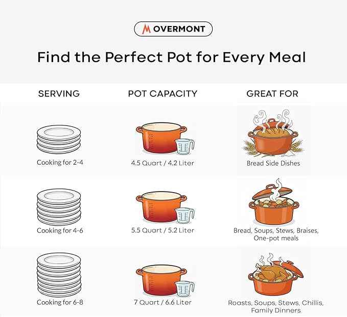 Overmont Refined Enameled Cast Iron Dutch Oven - 5.5QT Pot with Wide Handles Lid Cookbook & Cotton Potholders - Heavy-Duty Pre-Seasoned Cookware Oven Safe to 500°F for Braising, Stews, Roasting, Bread Baking