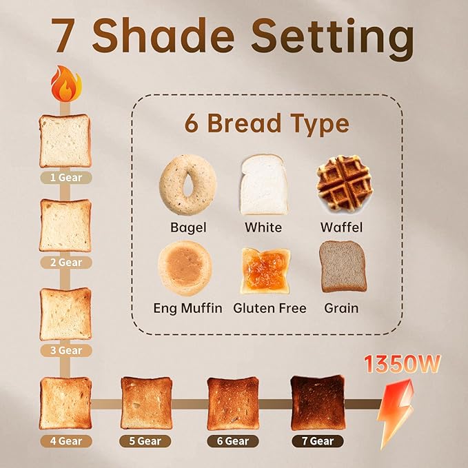 SEEDEEM Toaster 2 Slice with Touch Screen, Faster Heating Speed, 7 Shade Setting, 6 Bread Type, 1.5”Wide Slots Toaster, Removable Crumb Tray, 1350W, Dark Chocolate