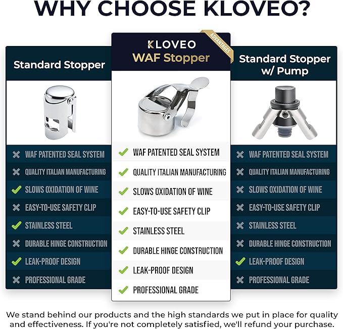 Champagne Stoppers by Kloveo - Patented Seal - Made in Italy - Professional Grade WAF Champagne Bottle Stopper - Prosecco, Cava, and Sparkling Wine Stopper - Chrome, 2-Pack