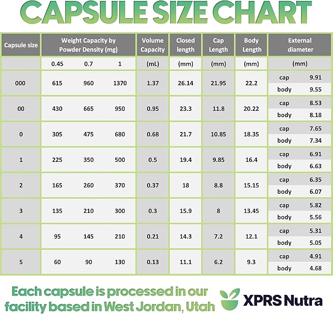 XPRS Nutra Size 1 Empty Capsules - 1000 Count Colored Empty Gelatin Capsules - Pill DIY Supplement Capsule Filling - Fillable Color Gel Caps Pills for Do-It-Yourself Supplements (Black/Red)