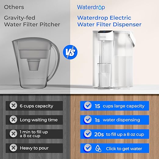 Waterdrop Rechargeable Water Filter Pitcher, Reduce 99.6% of Lead and 45+ Impurities, 1-Year Electric Water Dispenser, Instant 15-Cup Countertop System, NSF/ANSI 401&53&42&372, NOT Reduce TDS
