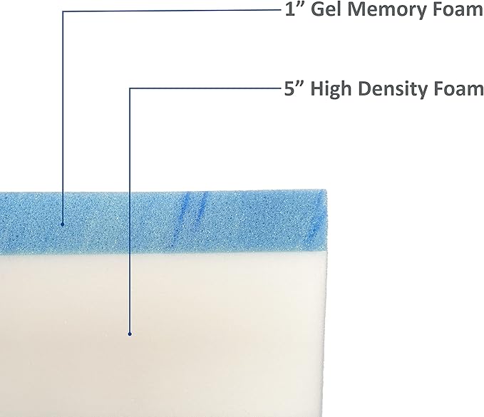 FoamRush 6-Inch Bunk (34" x 75") Mattress Gel Memory Foam RV Mattress Replacement, Medium Firm, Comfort, Pressure Relief, Made in USA, Travel Camper Trailer Truck, Cover Not Included