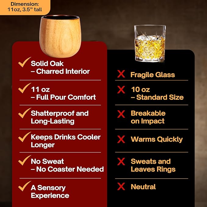 The Original Charred Wooden Bourbon Drinking Glass Bourbon Gifts for Men | Whiskey Glasses For Dad | Great Whiskey Gifts for Men Who Have Everything | Perfect Presents For Boyfriend or Dad (2 Pack)