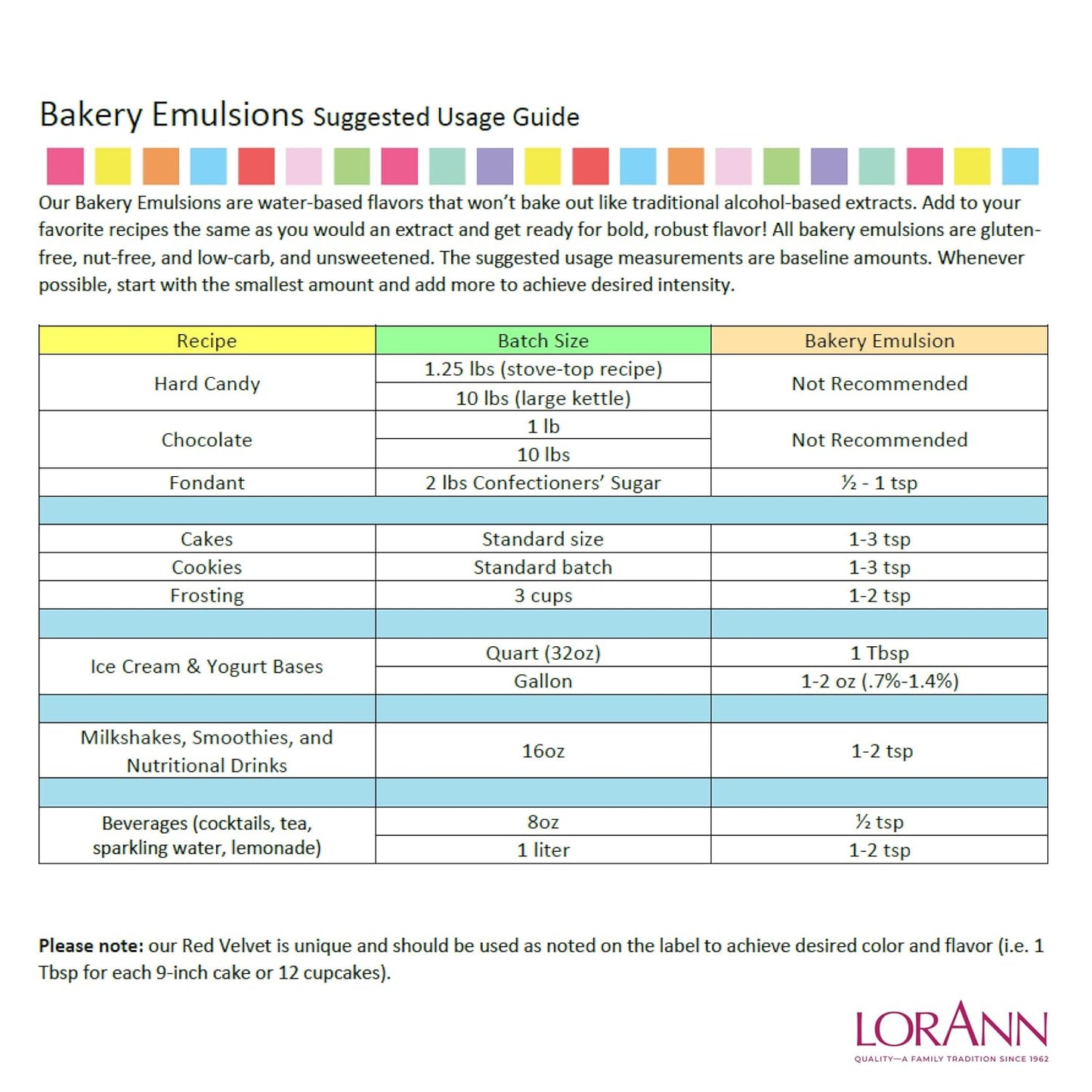 LorAnn Oils Red Velvet Bakery Emulsion: True Essence, Ideal for Boosting Fruit Tones in Cakes, Cookies & Desserts, Gluten-Free, Keto-Friendly, Extract Substitute Essential for Your Kitchen, 4 Oz