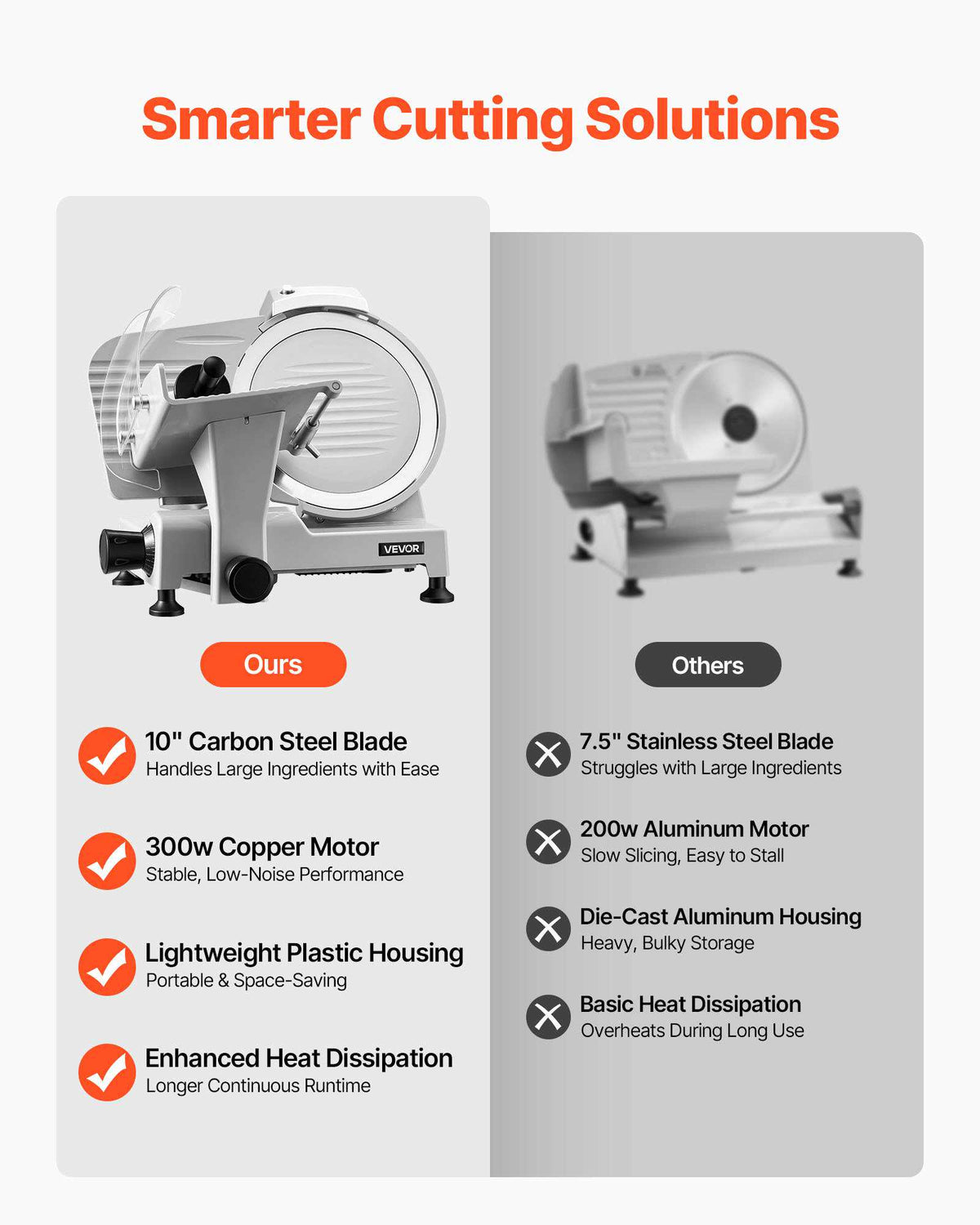 Commercial Meat Slicer, 300W Electric Cutter, Removable 10" Carbon Steel Blade and Food Tray, 0-0.47" Adjustable Thickness Food Slicer Machine,for Frozen Meat, Ham, Baguett, Steak, ETL Approved