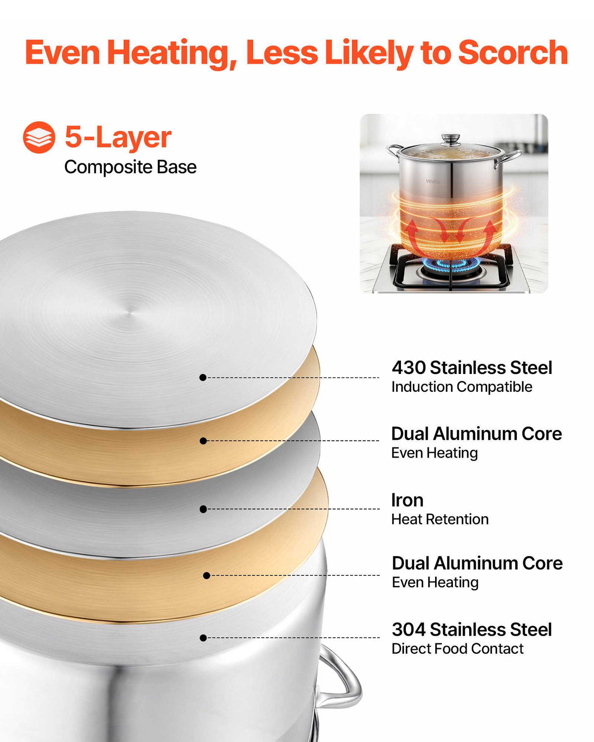 Stainless Steel Stock Pot, 16-Quart Stainless Steel Stockpot with Glass Lid, PFOA-Free, PFAS-Free, Compatible with Gas Stoves, Induction Cooktops, Electric Stoves, for Soups, Stews, and Pasta