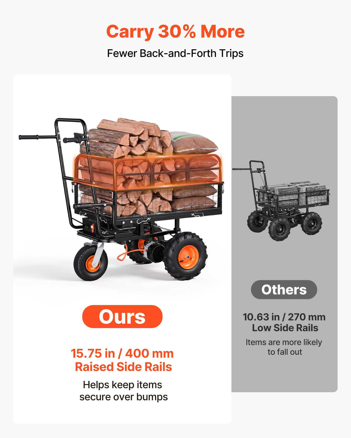 Electric Utility Cart, 36V 432Wh Battery Powered Electric Wagon, 500W Power Wheelbarrow with Brake, 500 lbs Load Heavy Duty Steel Garden Cart for Farm and Yard All Purpose Modular Cargo Bed